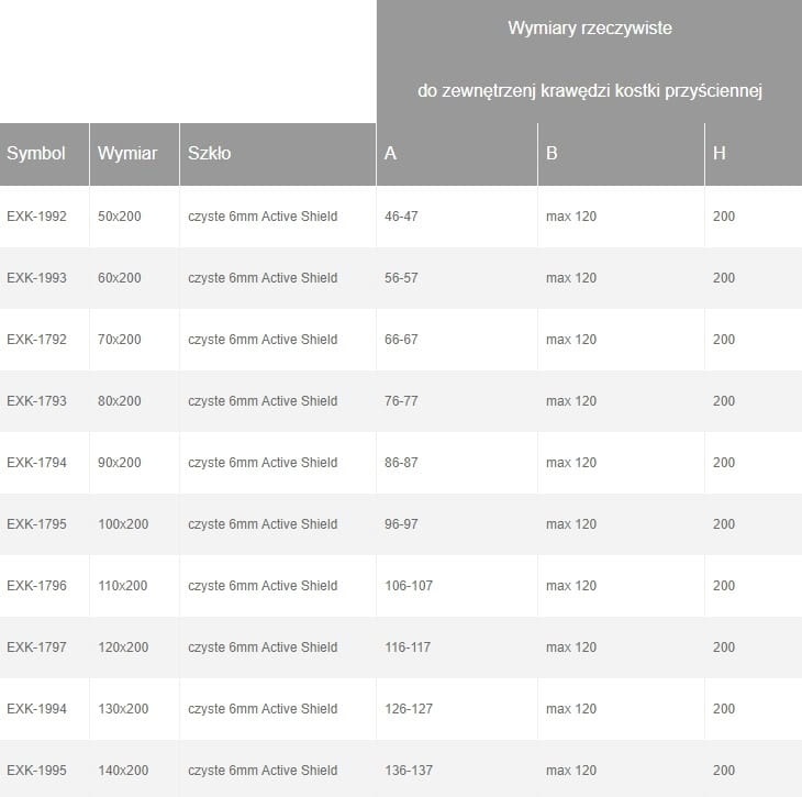 New Trendy Walk-in AVEXA GOLD wymiary cd1. BudoHurt.com Łódź.jpg