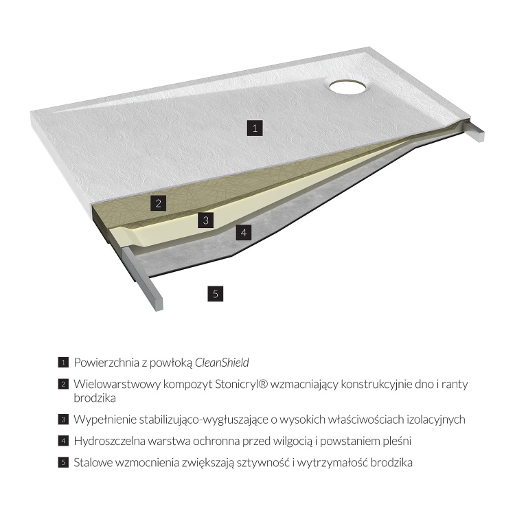 Omnires STONE90 100BM  BudoHurt.com Łódź.jpeg