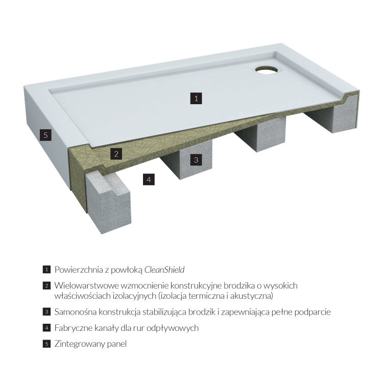 Omnires RIVERSIDE80 100 PBP rys.  BudoHurt.com Łódź.jpeg