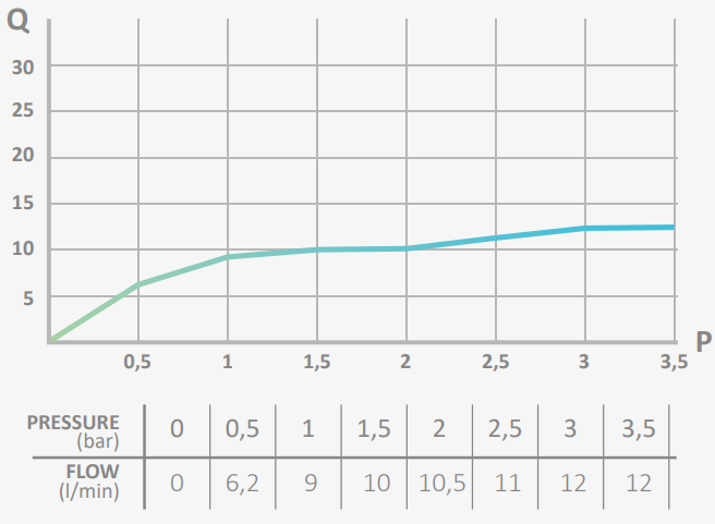 GRB  Deszczownia Slim 25 cm wykres BudoHurt.com Łódź.png