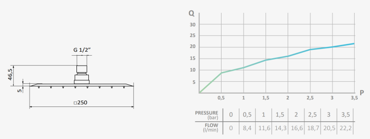 GRB  Deszczownia kwadratowa 250x250 mm  rys. BudoHurt.com Łódź.png