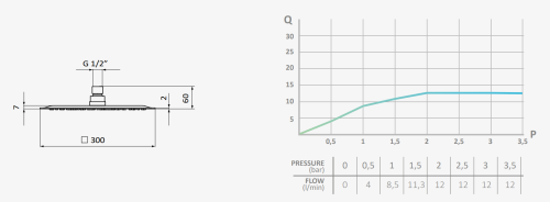 GRB  Deszczownia kwadratowa 300x300 mm Chrom 05020011 rys. BudoHurt.com Łódź.png