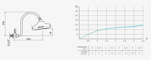 GRB  Deszczownia 1866 ø200 mm + ramię 290 mm   BudoHurt.com Łódź.png