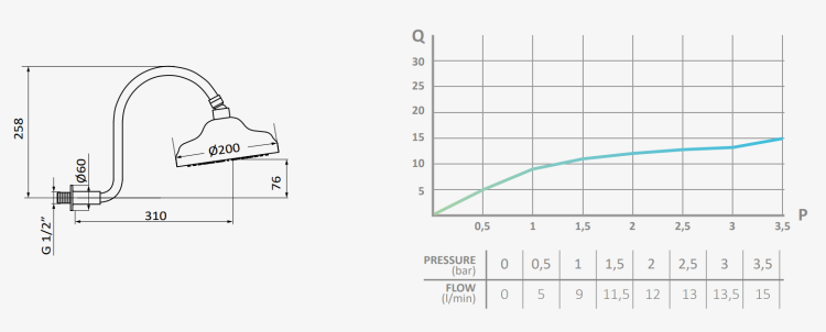 GRB  Deszczownia 1866 ø200 mm + ramię 290 mm   BudoHurt.com Łódź.png