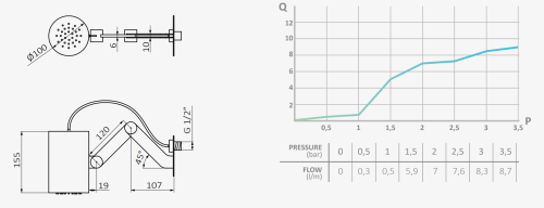 GRB  Deszczownia z napowietrzeniem Lum  ø100 mm rys. BudoHurt.com Łódź.png