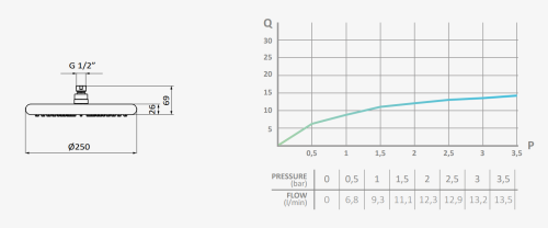 GRB  Deszczownia z napowietrzeniem Obo ø250 mm  rys. BudoHurt.com Łódź.png