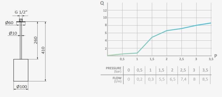 GRB  Deszczownia z napowietrzeniem Leki ø100 mm  rys. BudoHurt.com Łódź.png