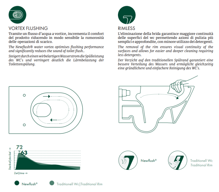 Catalano newflush BudoHurt.com Łódź.png